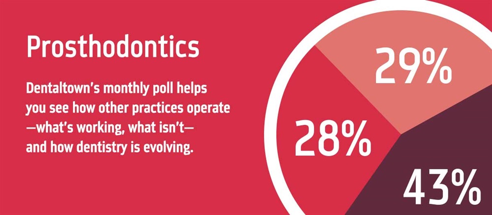 Poll: Prosthodontics